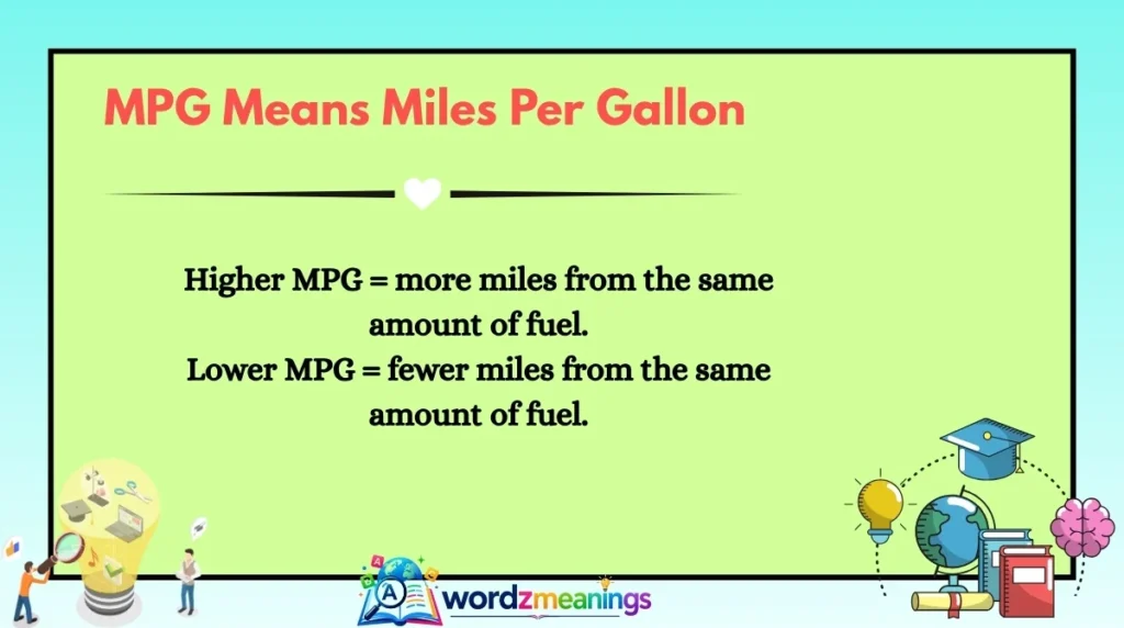 MPG Means Miles Per Gallon