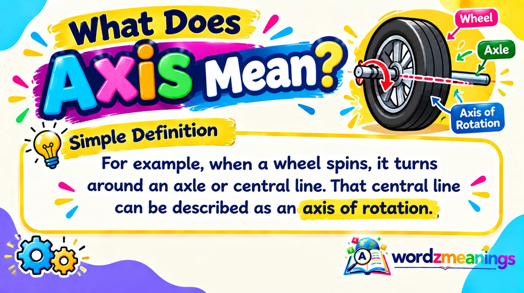 What Does Axis Mean