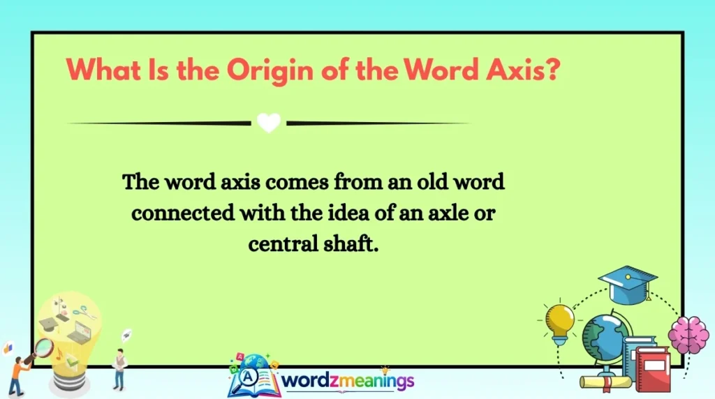 What Is the Origin of the Word Axis?